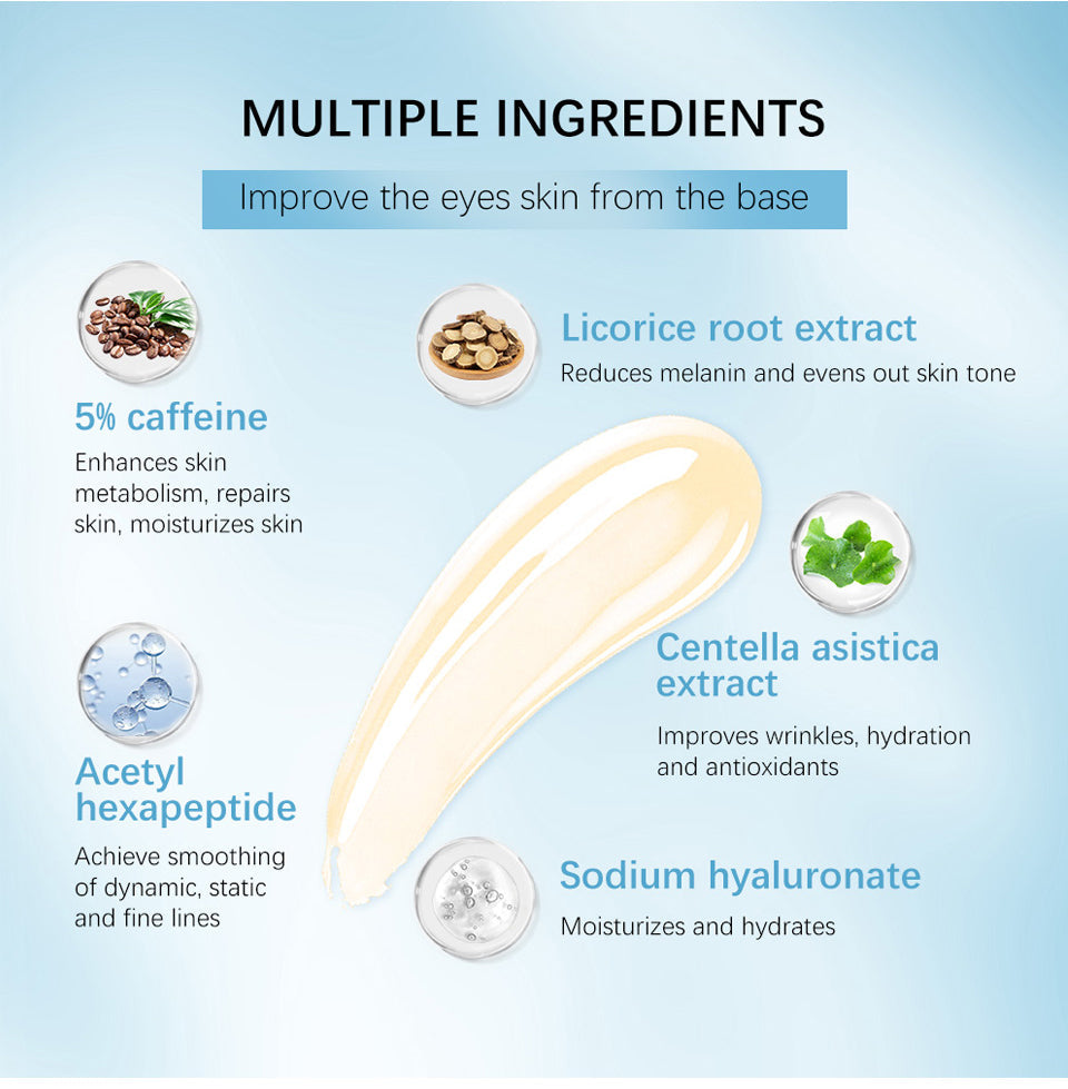 CaffiGlow™ Kofeinowe serum pod oczy