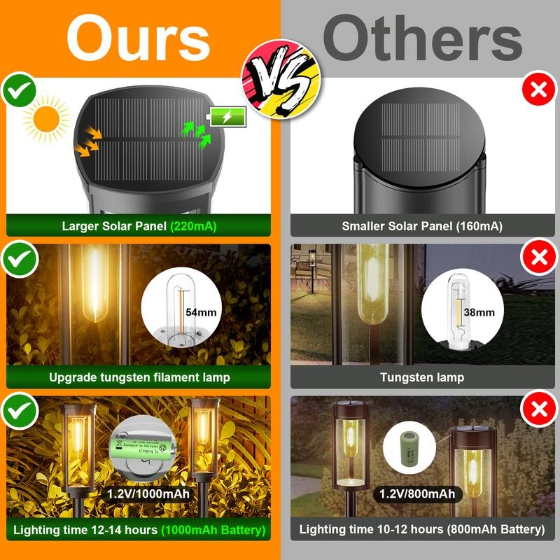 LumiPath Pro™ Dekoracyjne solarne lampy ogrodowe